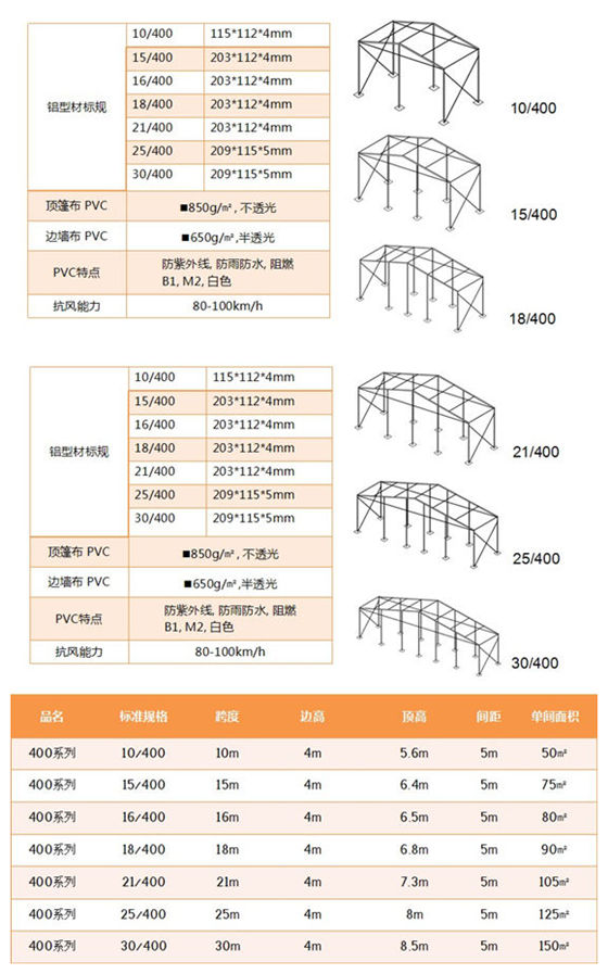 苏州篷房租赁--400中型篷房