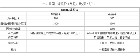 苏州陪同口译报价及等级