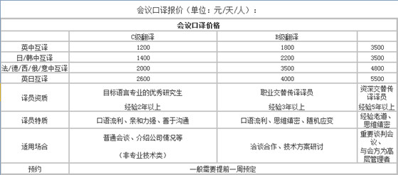 苏州会议口译报价及等级