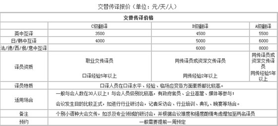 苏州交替传译报价及等级